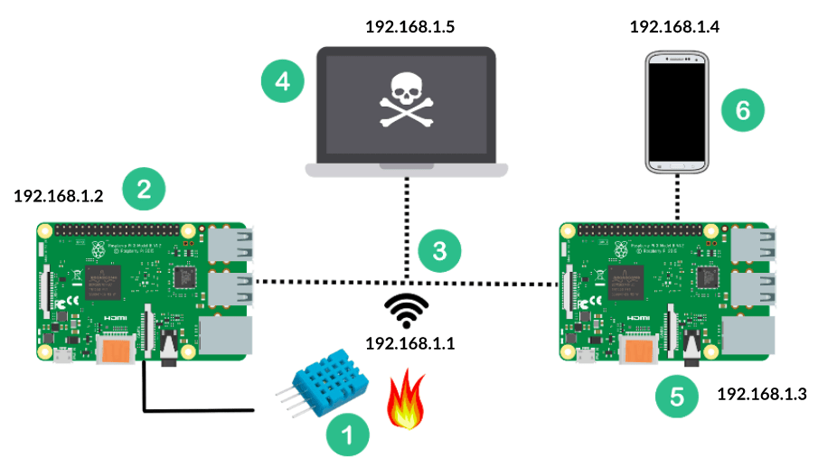 Smart parking system using IoT and IR sensors